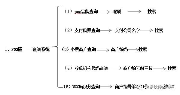 如何辨别一款POS机是否安全可靠?
