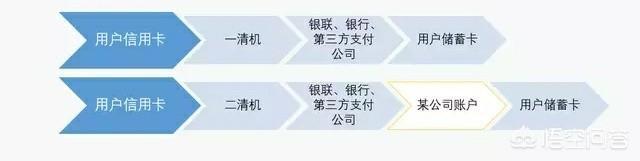 学会看这三点,判断一个pos机好坏,不再使用跳码机