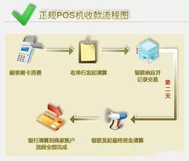 为何要远离二清机?POS机使用安全法则