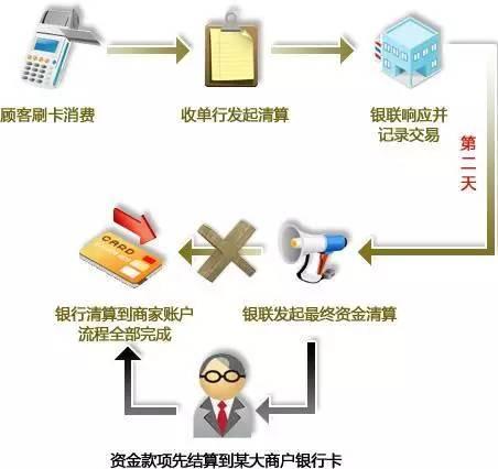 为何要远离二清机?POS机使用安全法则