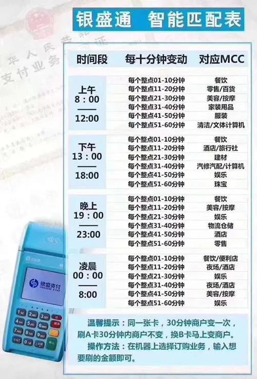 我用信用卡花20000买一碗拉面,怎么了?