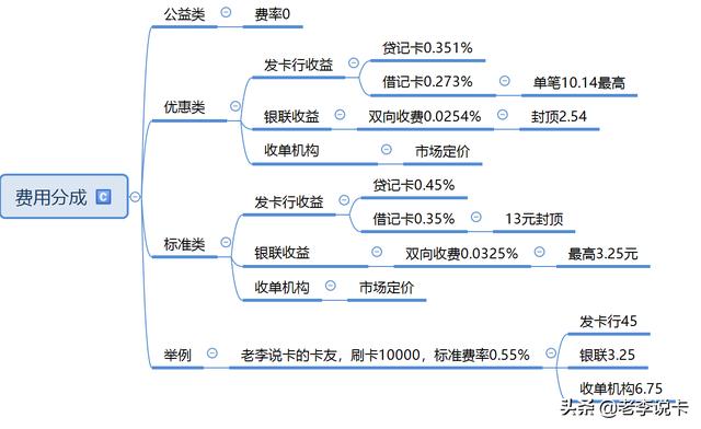 卡友答疑:手刷小POS要不要加+3提现费
