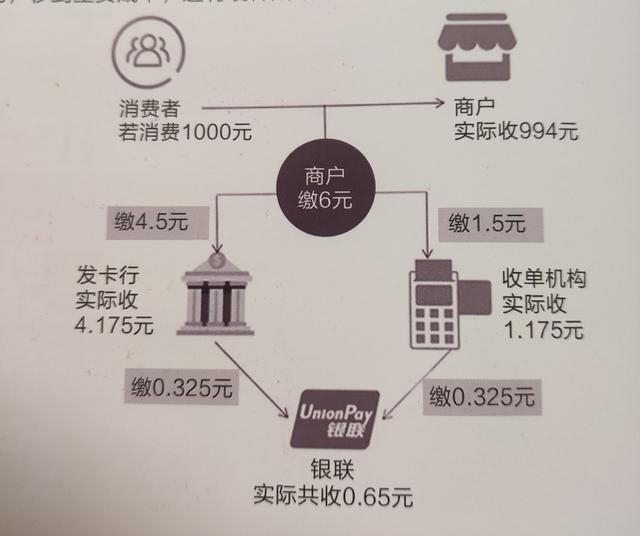为什么POS机用久了费率会涨?