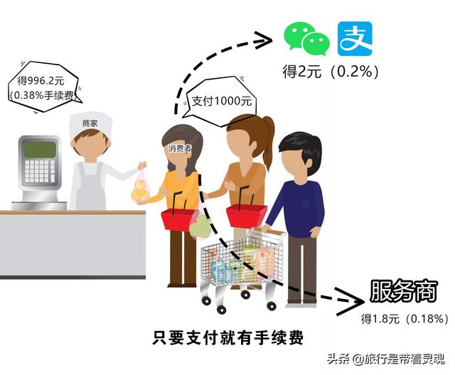 移动支付行业