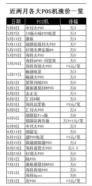 支付行业进入七月,血流成河,被割的韭菜出路何在?