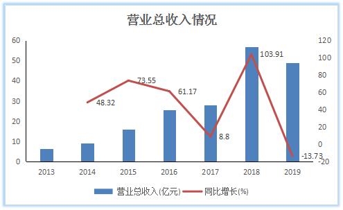 POS机销量首现负增长,支付公司喊话代理商:不提货就不给发分润