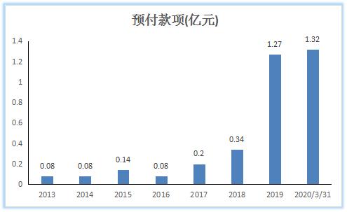 POS机销量首现负增长,支付公司喊话代理商:不提货就不给发分润