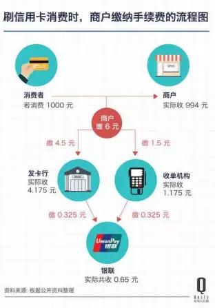 今年支付行业这么火爆,想入行该如何选择呢?