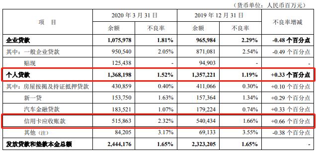 平安信用卡都刷不了?网友:几十块都刷不过了