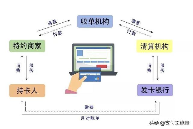一个资深POS代理的养成,这些知识必须得了解