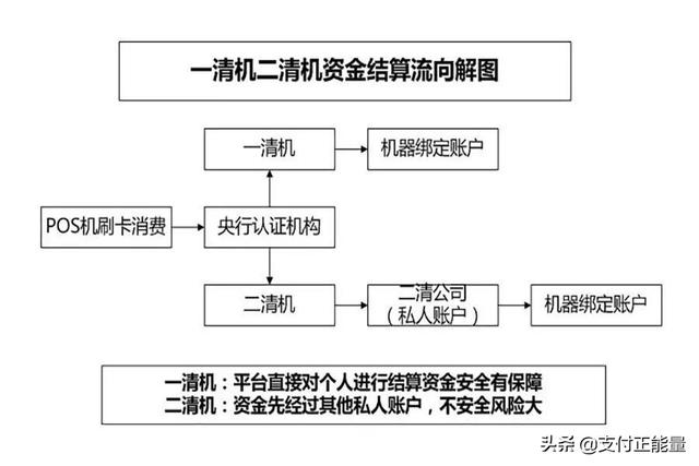 一个资深POS代理的养成,这些知识必须得了解