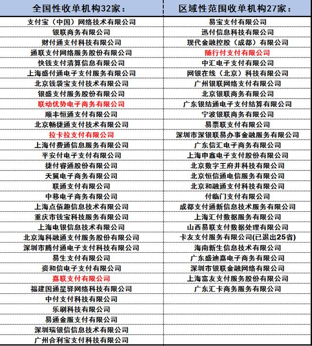 你的POS机三单是否一致?这种POS机一笔就封卡,安全一清仅这几家!