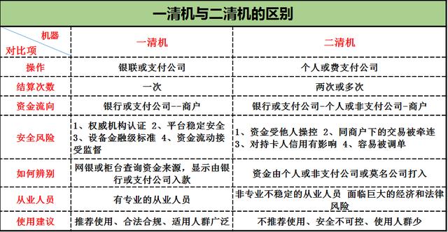 5种刷卡行为被银行认定套现,选对pos机,额度嗖嗖往上涨