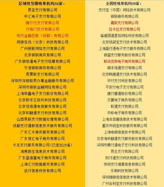 5种刷卡行为被银行认定套现,选对pos机,额度嗖嗖往上涨