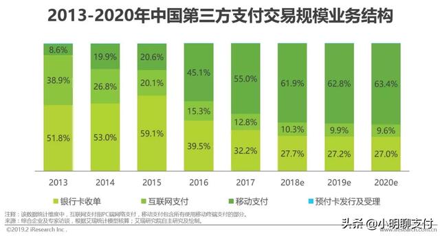 支付行业的前景如何?下半场,谁又将引领时代