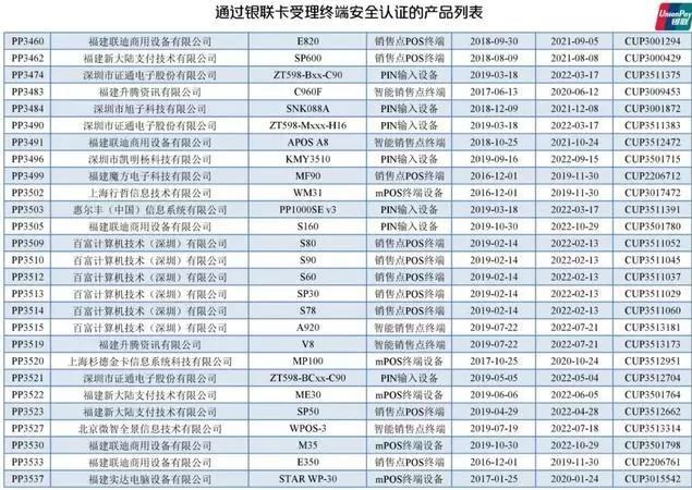 凛冬临!多家银行信用卡降额潮,如何应对附最新通过银联认证POS