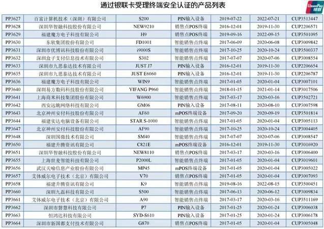 凛冬临!多家银行信用卡降额潮,如何应对附最新通过银联认证POS