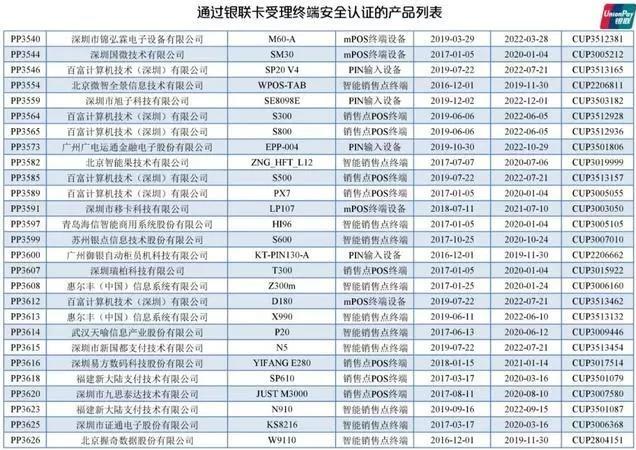 凛冬临!多家银行信用卡降额潮,如何应对附最新通过银联认证POS