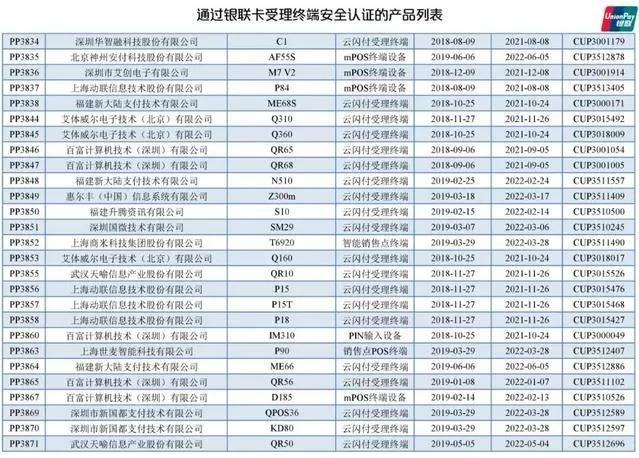 凛冬临!多家银行信用卡降额潮,如何应对附最新通过银联认证POS