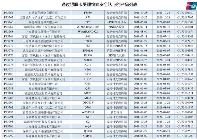 凛冬临!多家银行信用卡降额潮,如何应对附最新通过银联认证POS