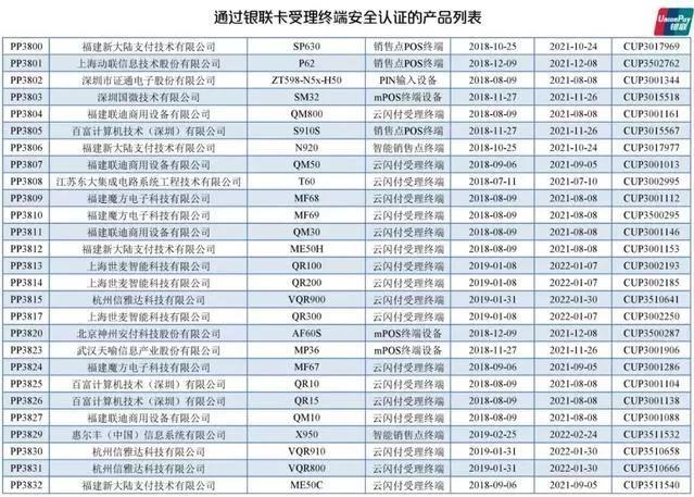 凛冬临!多家银行信用卡降额潮,如何应对附最新通过银联认证POS
