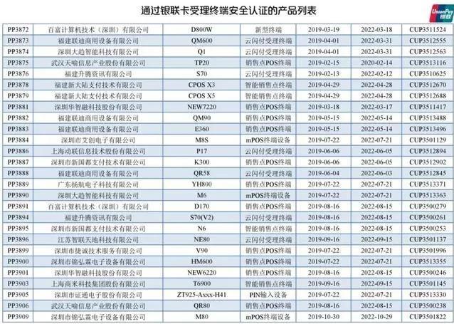 凛冬临!多家银行信用卡降额潮,如何应对附最新通过银联认证POS