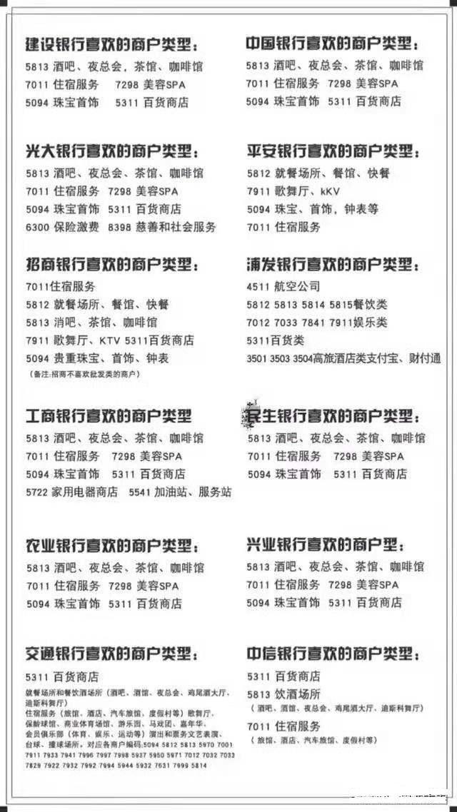 7种导致信用卡降额刷卡行为,POS机刷卡要警惕,6大养卡提额方法