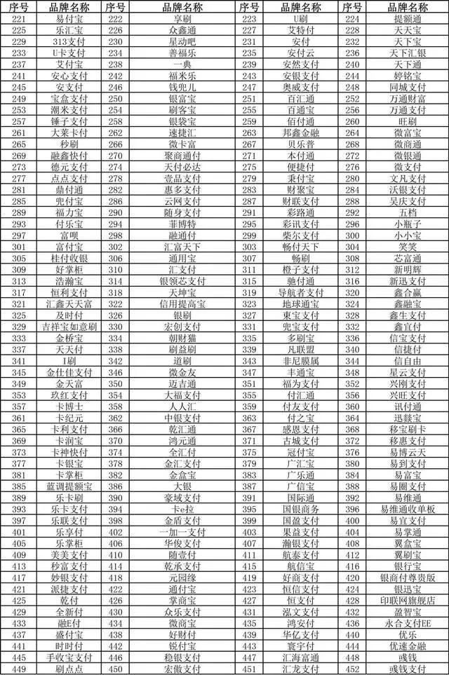 7种导致信用卡降额刷卡行为,POS机刷卡要警惕,6大养卡提额方法