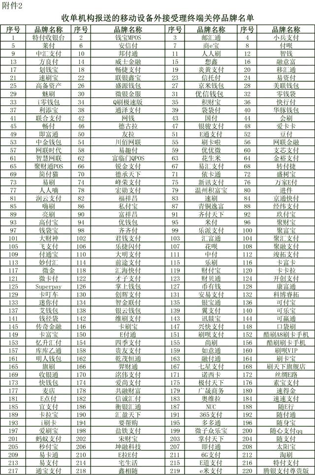 7种导致信用卡降额刷卡行为,POS机刷卡要警惕,6大养卡提额方法