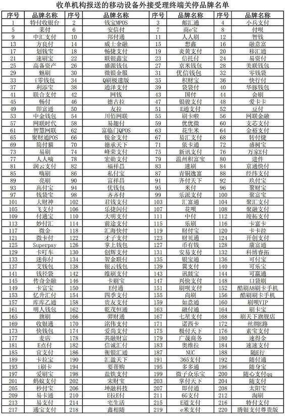 7种导致信用卡降额刷卡行为,POS机刷卡要警惕,6大养卡提额方法